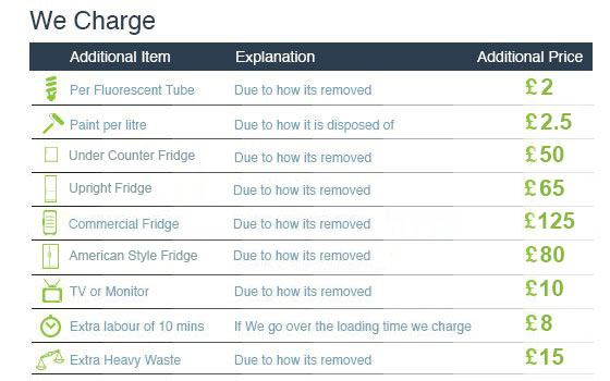 The Best Rates of Rubbish Removal in Elephant and Castle